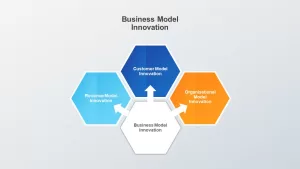 Business Model Innovation PowerPoint Template