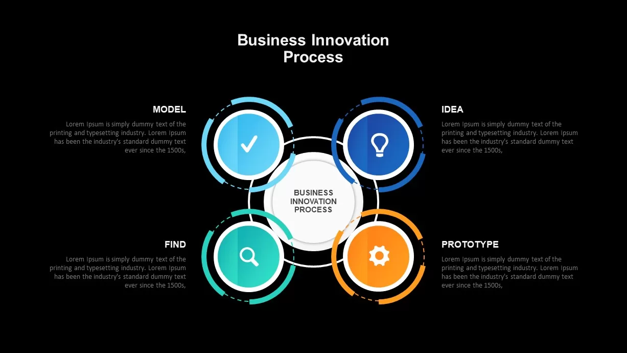 Business Model Innovation Presentation Template