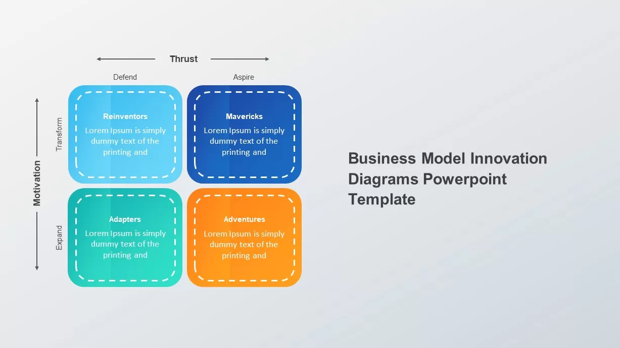 Business Model Innovation Template