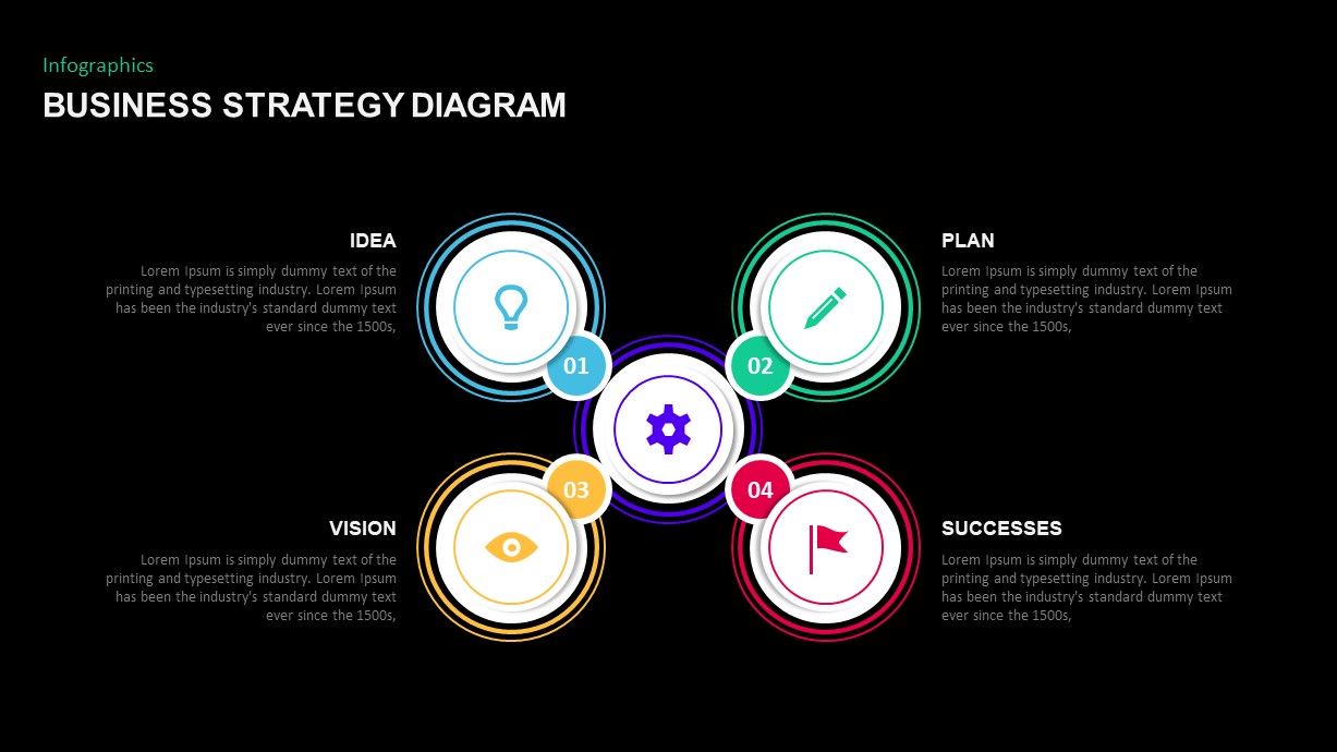 Business Strategy Diagram for PowerPoint Slidebazaar
