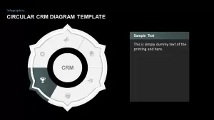 Circular CRM Diagram Template