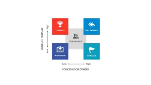 Conflict Resolution PowerPoint Template