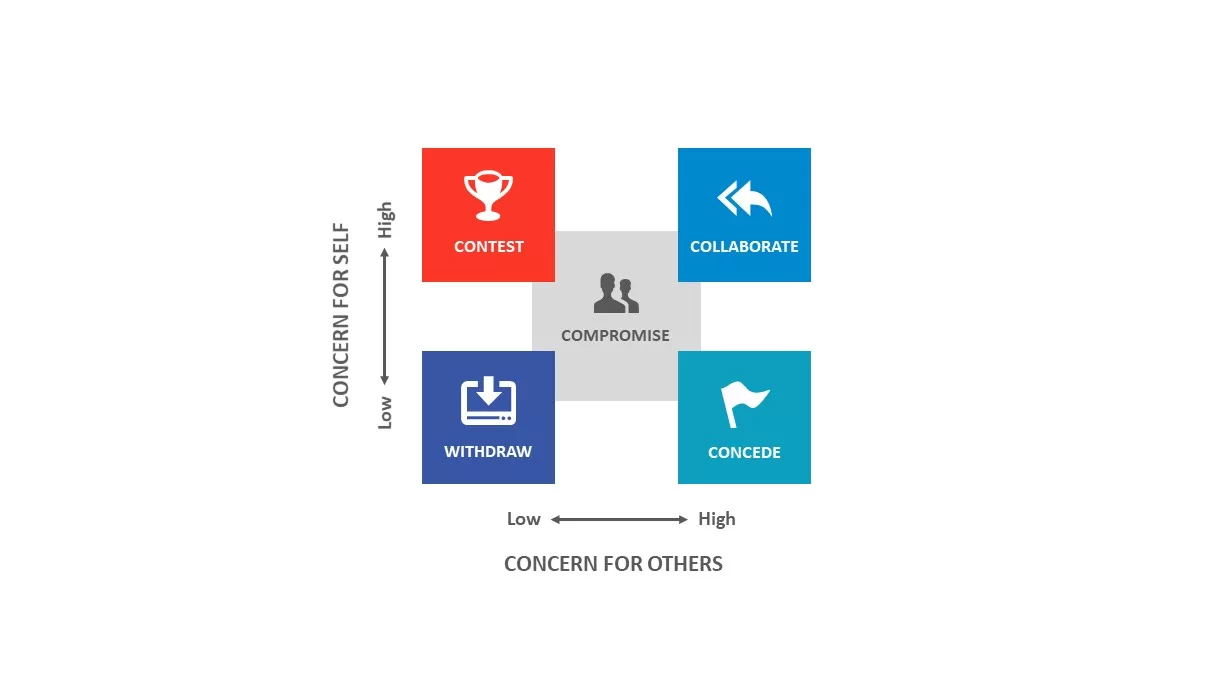 Conflict Resolution PowerPoint Template