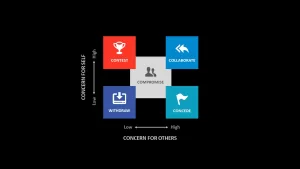 Conflict Resolution Ppt Diagram