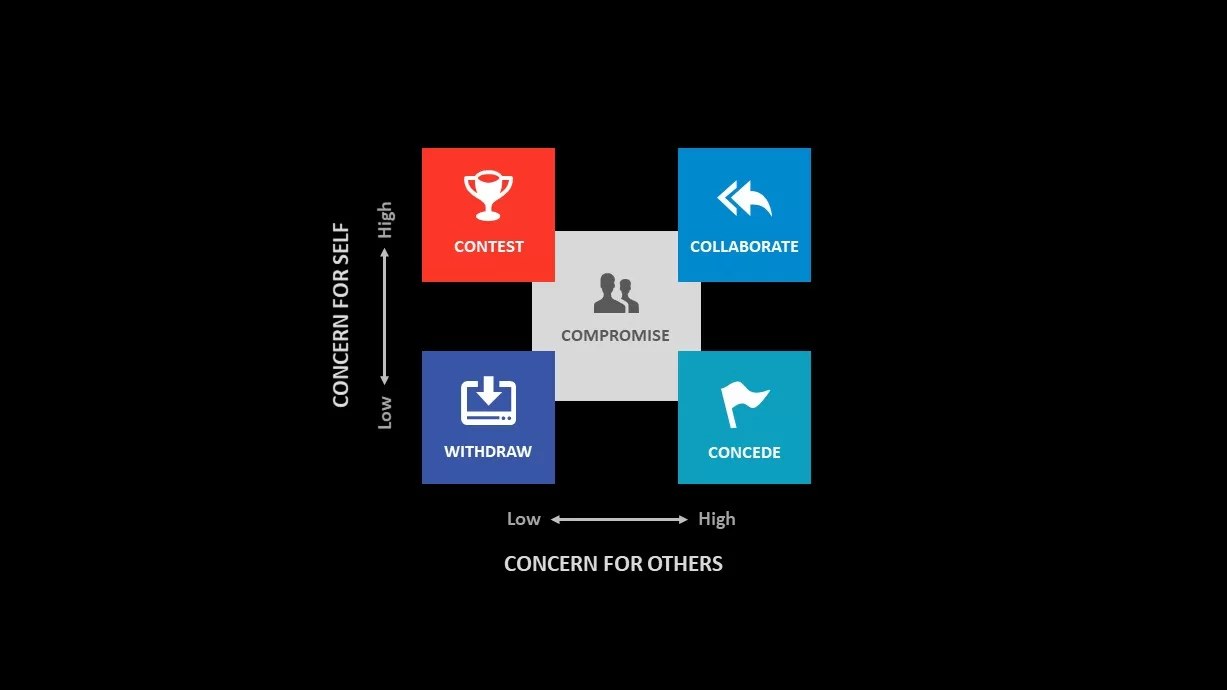 Conflict Resolution Ppt Diagram