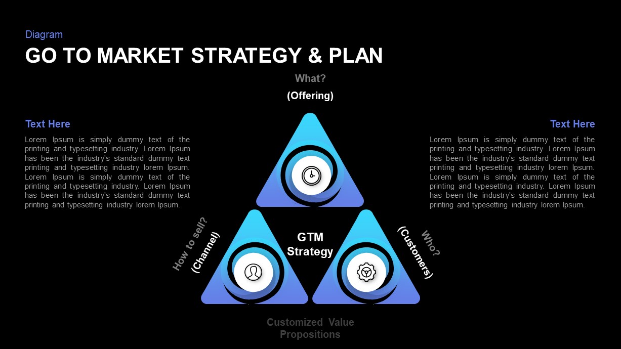 Go to Market Strategy Template for PowerPoint | Slidebazaar