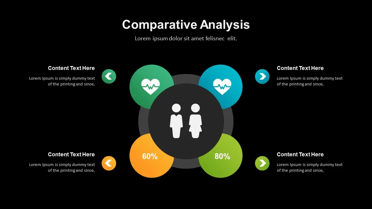 Healthcare Industry Comparative Analysis Template