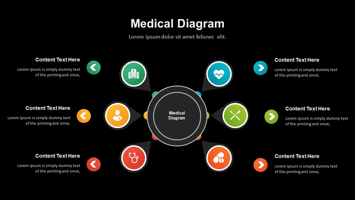 Healthcare Industry Medical Diagram Template