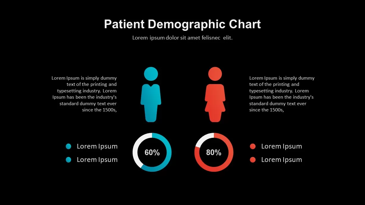 Healthcare Industry Patient Demographic Chart Template