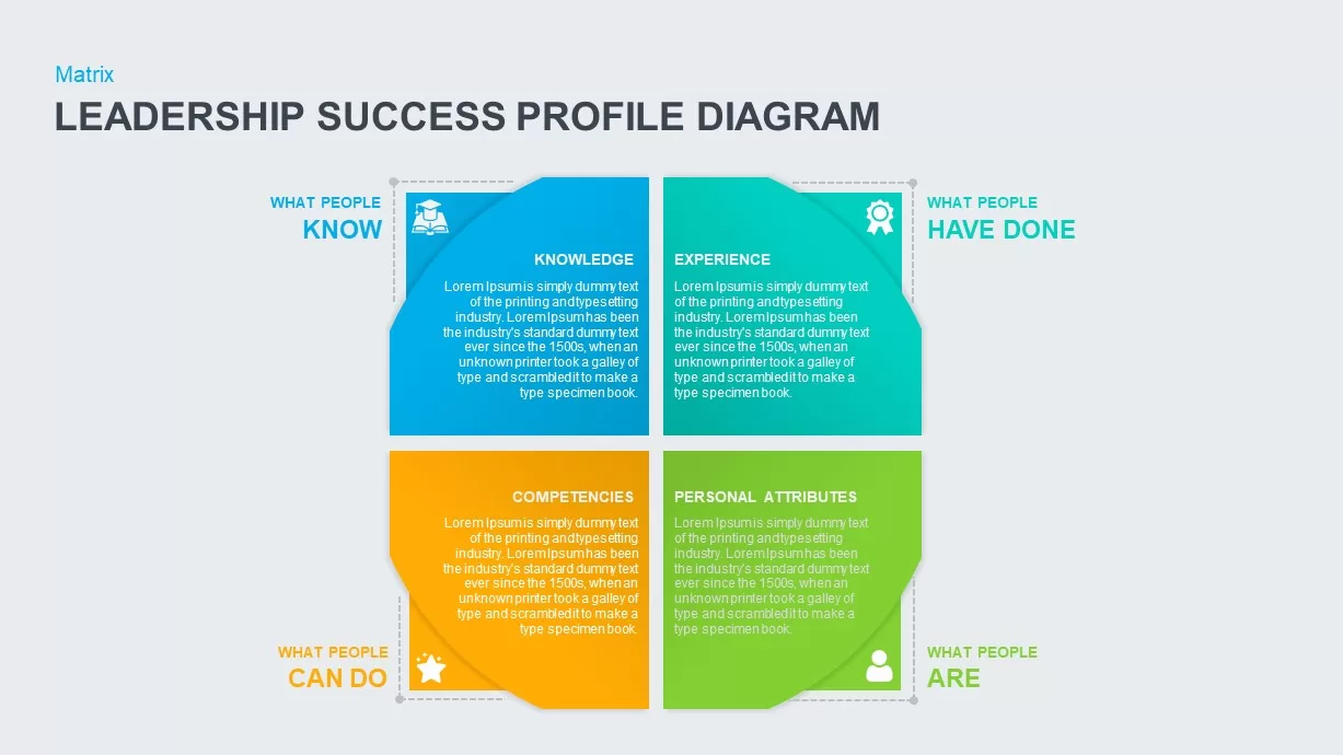 Leadership Success Profile Diagram PowerPoint Template
