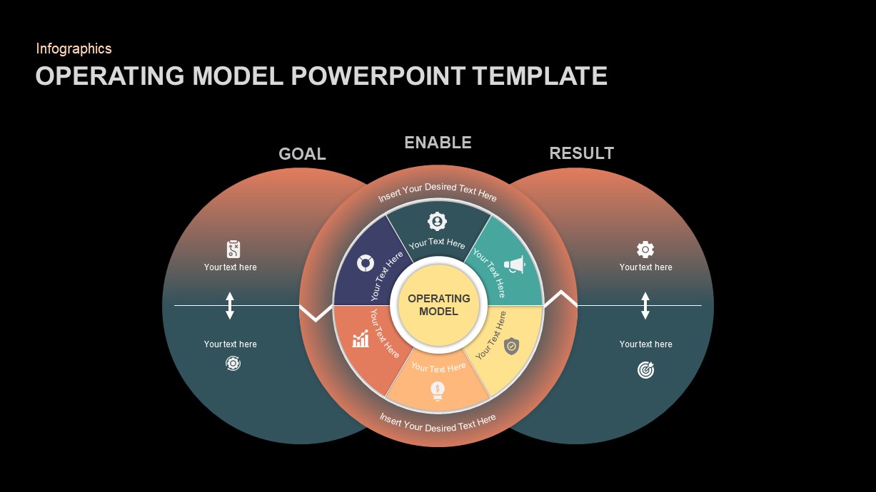 Operating Model PowerPoint Template Slidebazaar