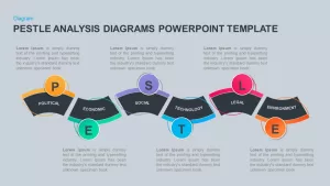 PESTLE Analysis Diagram