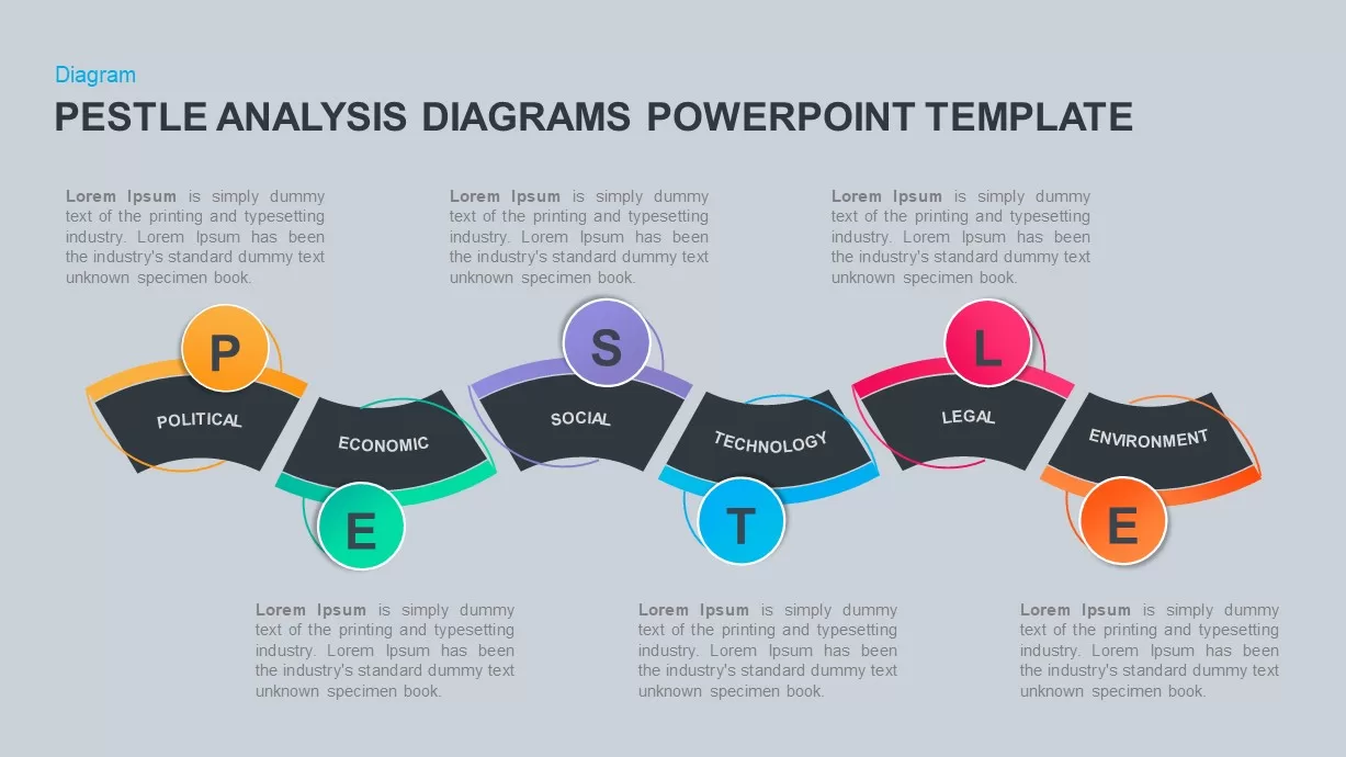 PESTLE Analysis Diagram