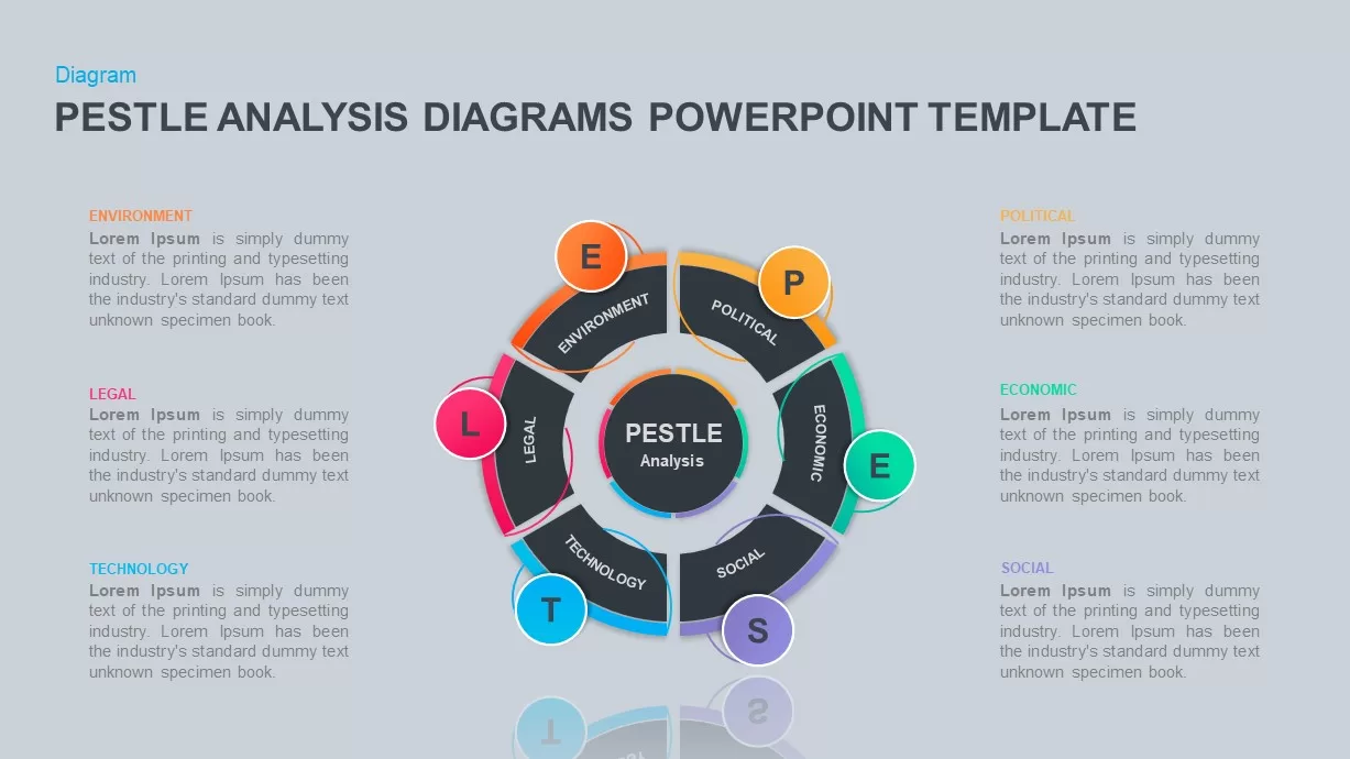 PESTLE Analysis Diagram PowerPoint Template