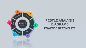 PESTLE Analysis Diagram Template