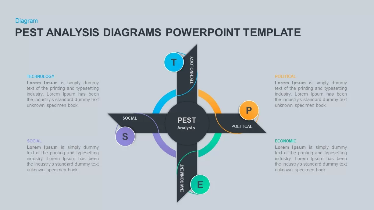 PESTLE Analysis PowerPoint Template