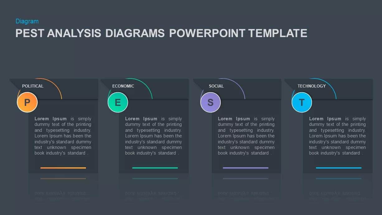 PESTLE PowerPoint Template