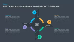 PESTLE analysis Ppt slides