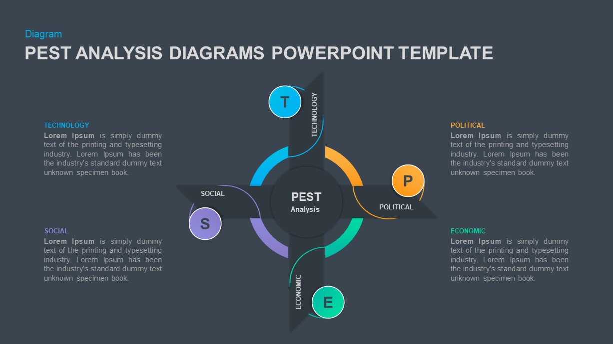 PESTLE Analysis Diagram Template for PowerPoint | Slidebazaar