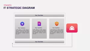 Presentation of Technology IT Strategy