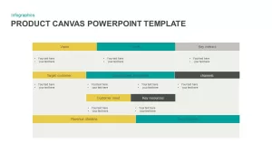 Product Canvas PowerPoint Template