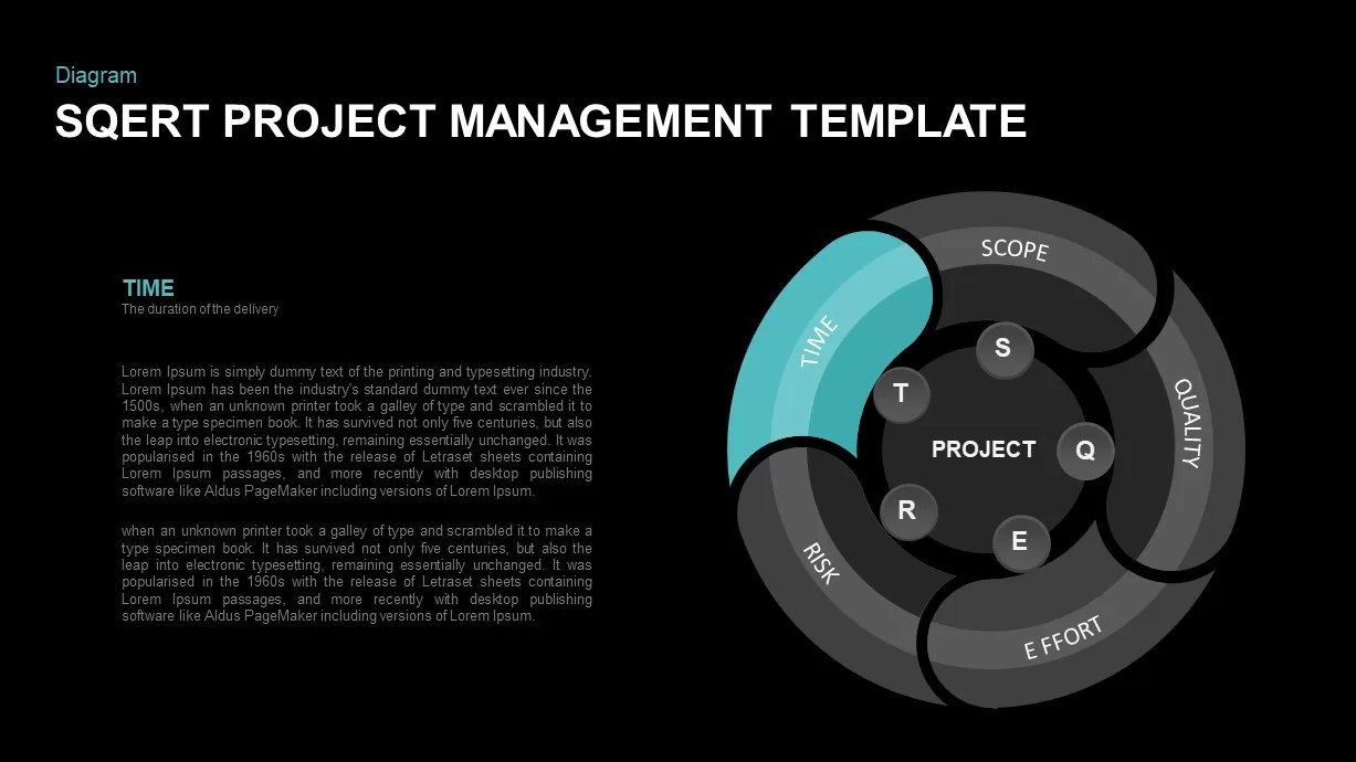 SQERT Project Management Ppt Template