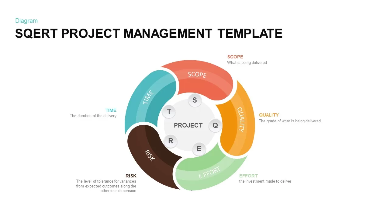 SQERT Project Management Model Template