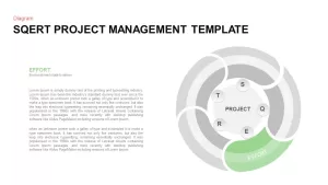 SQERT project management model PowerPoint