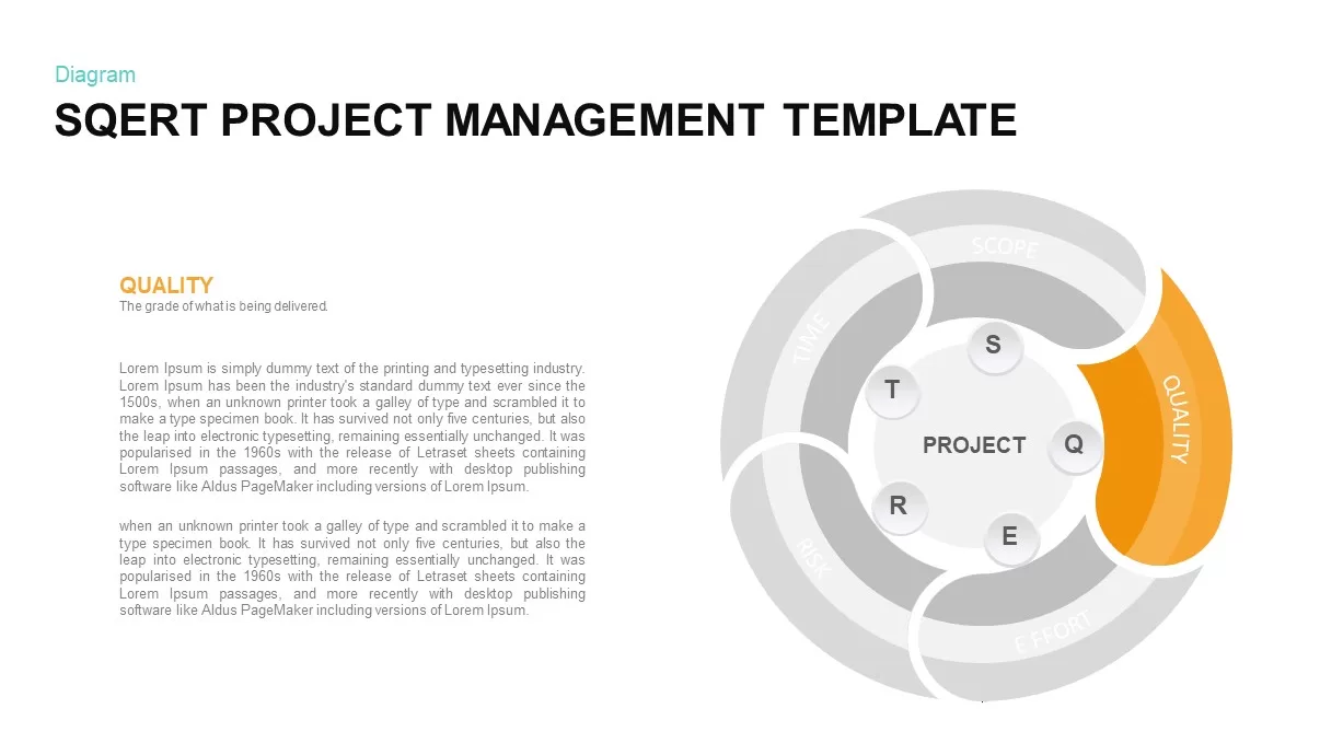 SQERT project management model PowerPoint slide