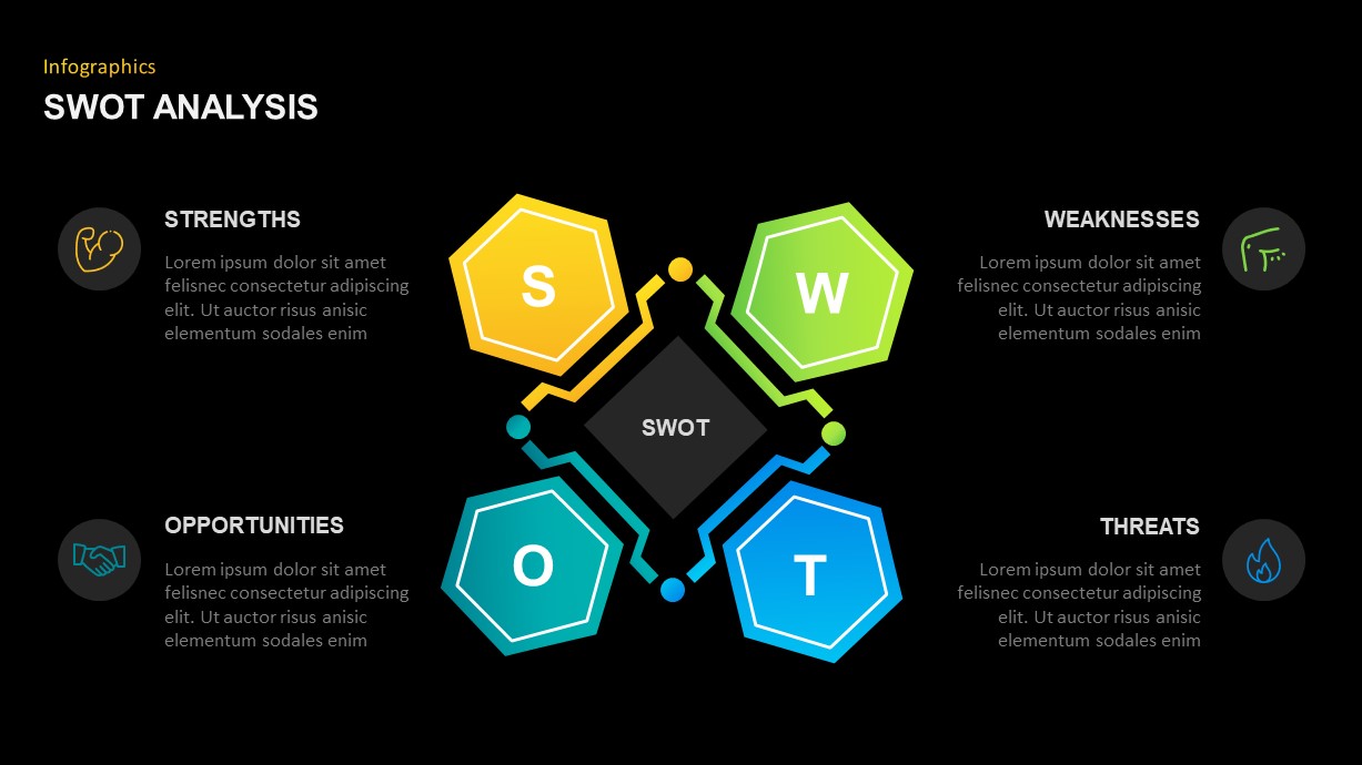 Swot Slide Template