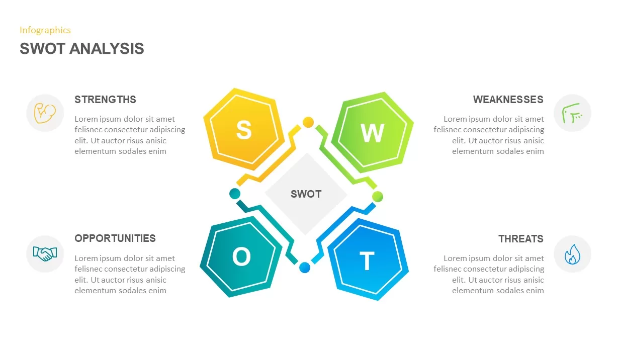 SWOT Analysis PowerPoint Slide