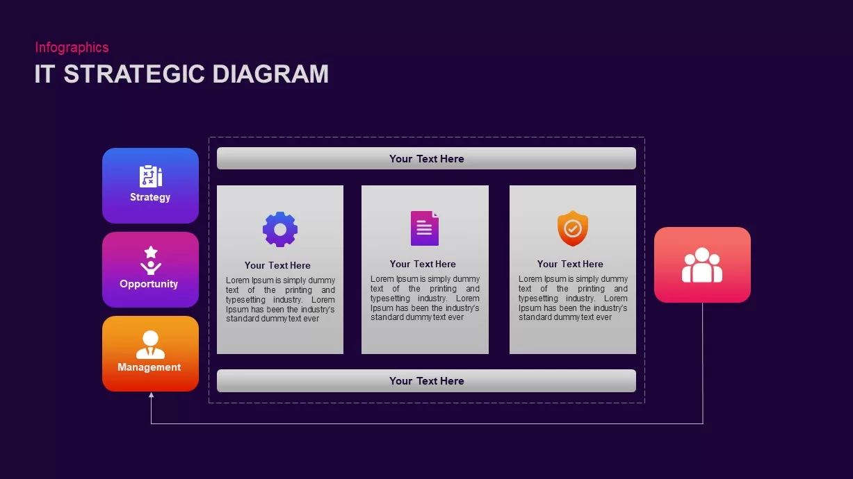 Template of IT Strategic Diagram