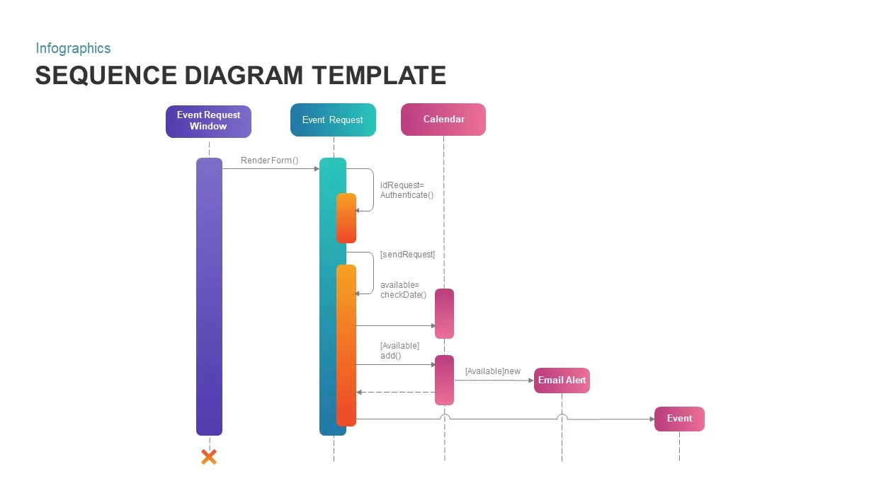 UML Sequence Diagram PowerPoint Template