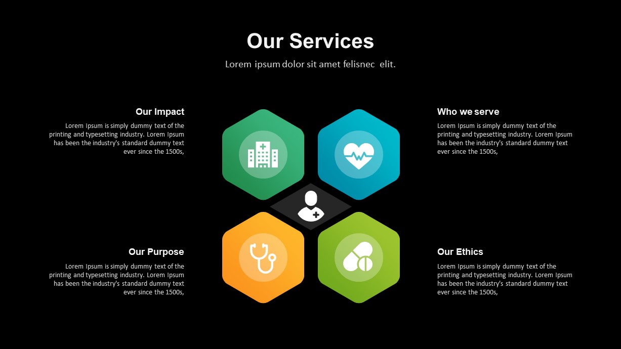 Healthcare Industry PowerPoint Template | Slidebazaar