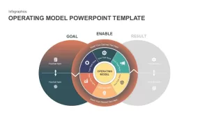 operating model PowerPoint