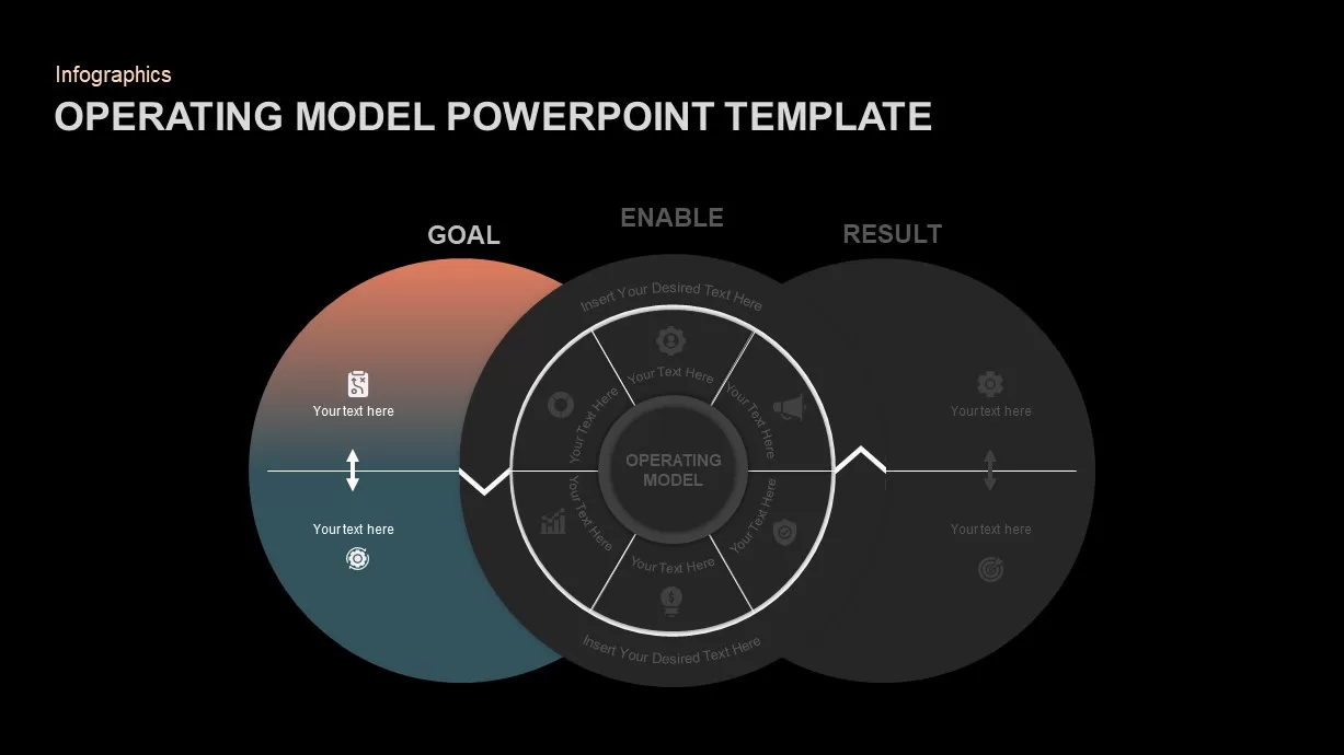 operating model PowerPoint Diagram