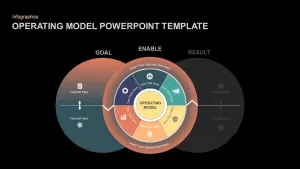 operating model Ppt diagram