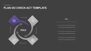 pdca cycle PowerPoint template