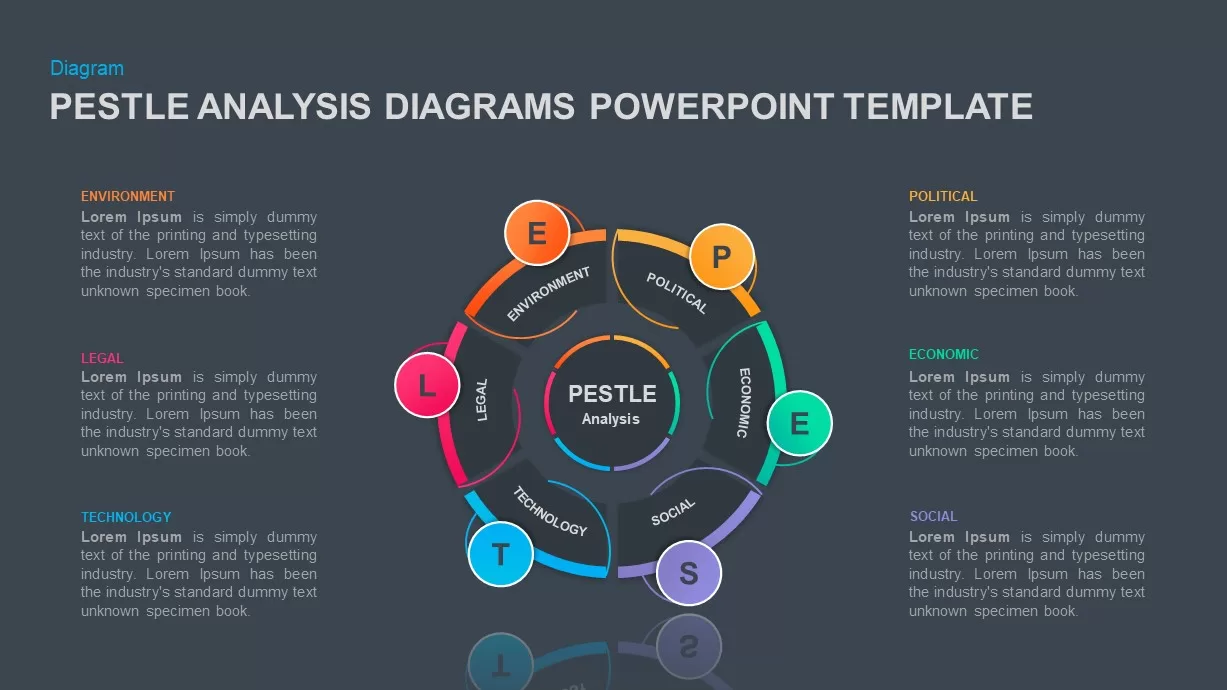 pestle analysis ppt template