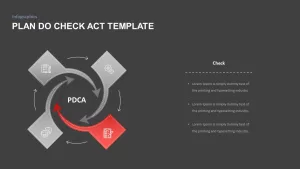 plan do check act ppt template