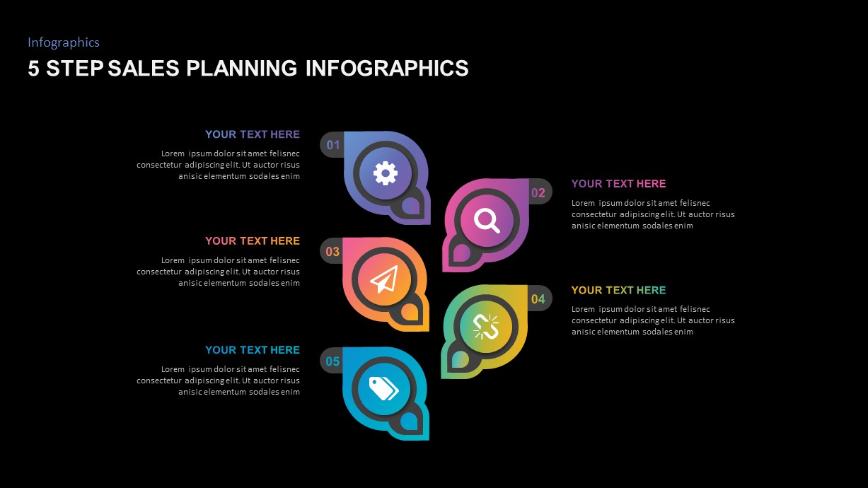 sales presentation planning