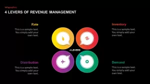 4 levers Revenue Management PowerPoint Template