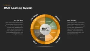 4MAT Learning Model PowerPoint