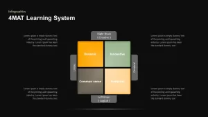 4MAT Learning Model PowerPoint Slide