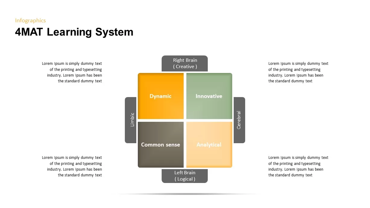 4MAT learning model PowerPoint