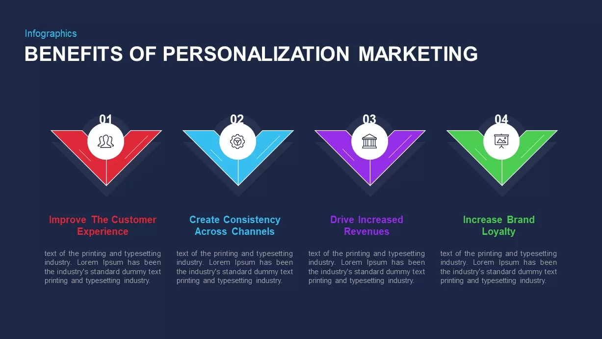 4R’s of Personalization PowerPoint