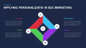 4R’s of Personalization Ppt