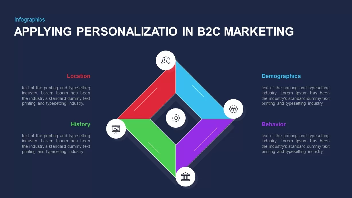 4R’s of Personalization Ppt