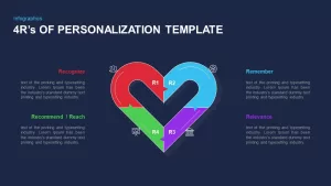 4R’s of Personalization Template diagram