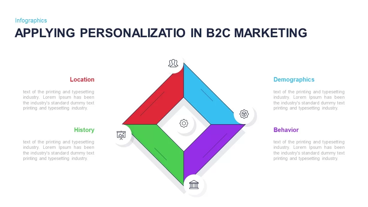 4R’s of personalization PowerPoint diagram